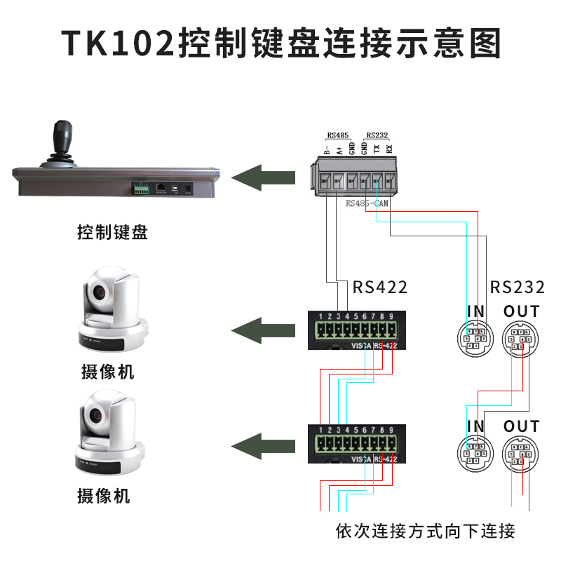 TK102視頻會(huì)議控制鍵盤連接圖